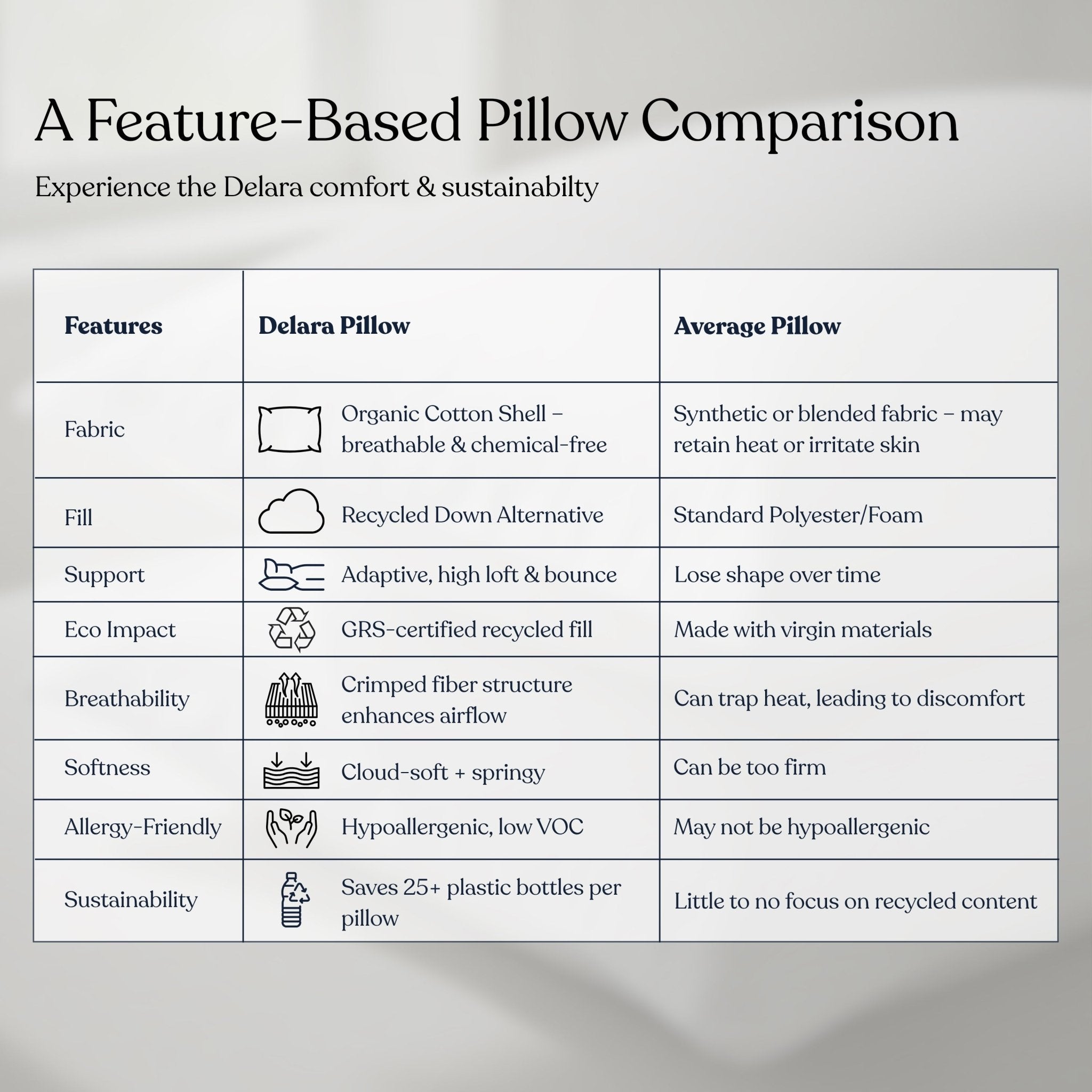 Delara Down Alternative Sleep Pillows – Set of 2 - Delara